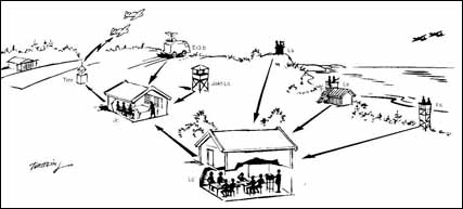 Stridsledning 40-talet